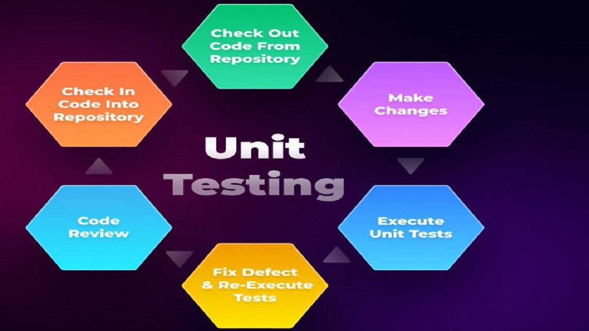 Enterprise JUnit Testing: Advanced Implementation and Best Practices Guide